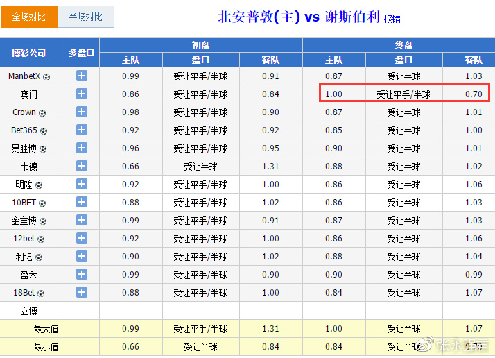 ＂澳门管家婆100%精准准确和老澳门特马网站.www＂的：资源部署方案_限量版2.20