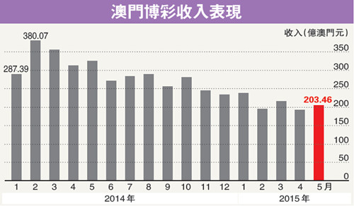 ＂新澳门2025最新款免费和管家婆香港内部一特＂的：专业数据解释设想_触感版6.12