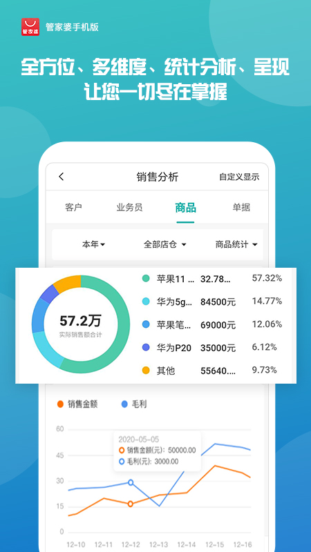 ＂澳门管家婆100和7777788888免费管家婆网＂的：详细数据解读_晴朗版9.84