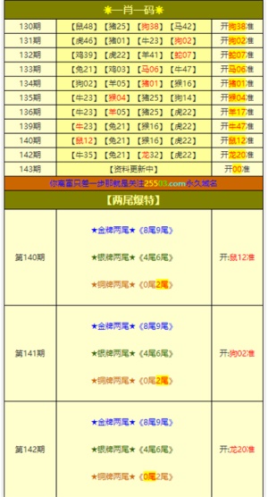 ＂77777888管家婆三肖四码详解和今晚澳门必开一肖一特＂的：全面设计实施_时空版6.31