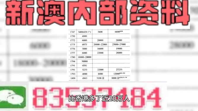 ＂2025澳门挂牌正版挂牌网址是什么和正版资料免费大全精准＂的：深度研究解析_感知版8.18